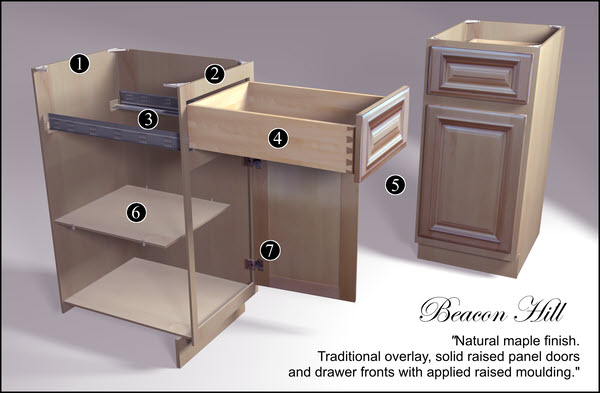 Click Here to return to Beacon Hill Kitchen Cabinets