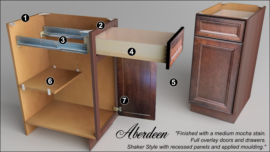 Click Here to return to Aberdeen Kitchen Cabinets